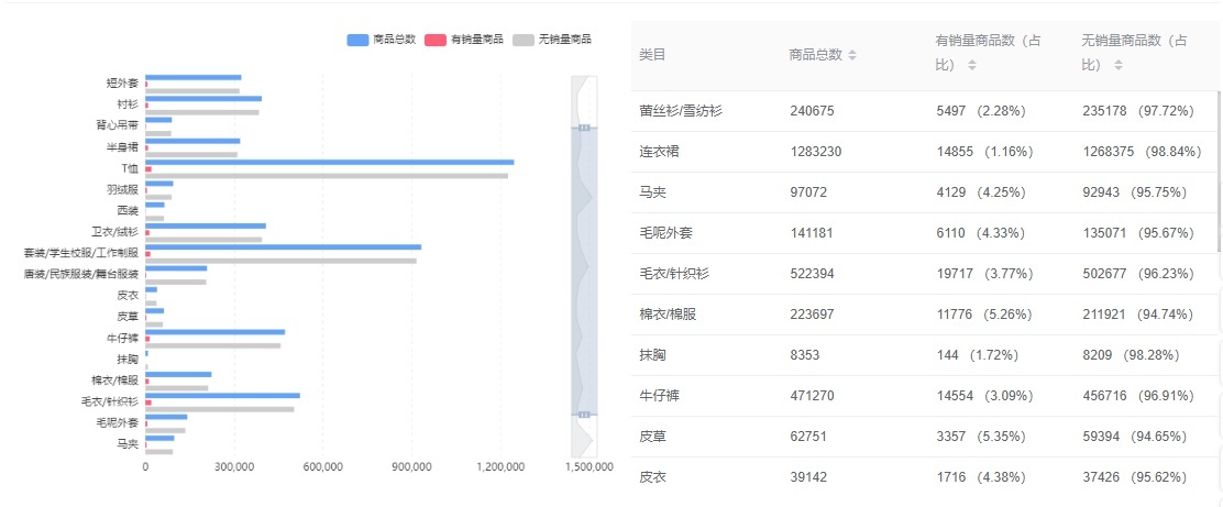 非标品如何运营？做好这三点起爆几率超80%，尤其是第三点！