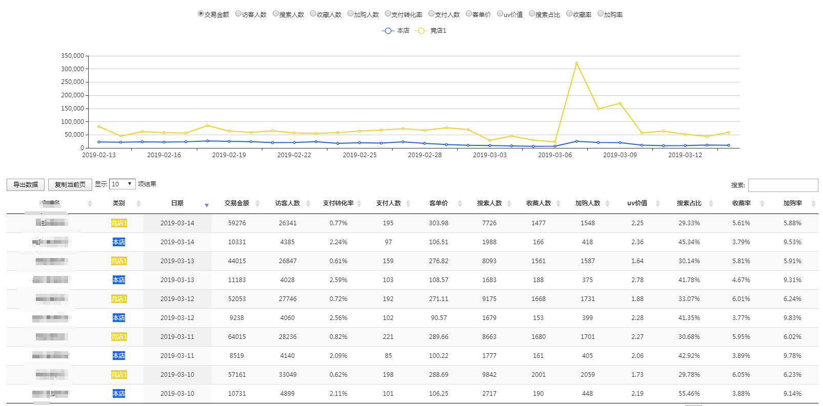 超级实用关键词搜索加权重方法