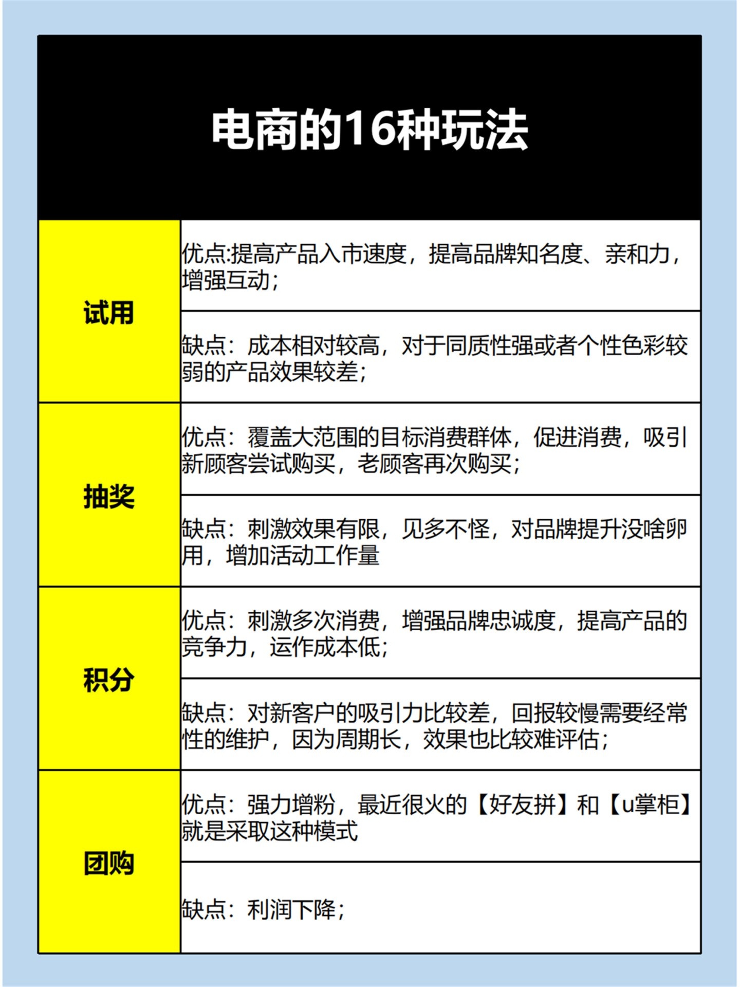电商人必须要搞懂的16种活动玩法16种电商玩法 ...