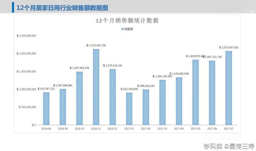 %title插图%num 淘宝店铺没有流量和销量怎么办?