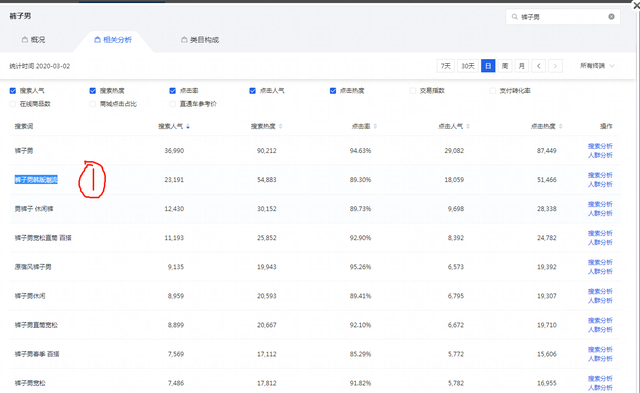 淘宝天猫直通车最新拉爆搜索技术：公开玩法