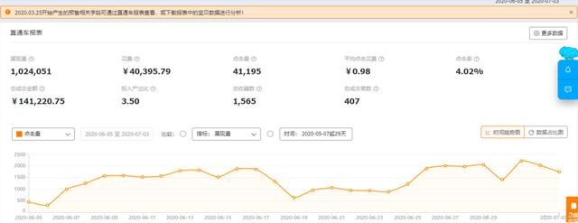 淘宝集市店铺的非标和标品活动的实操