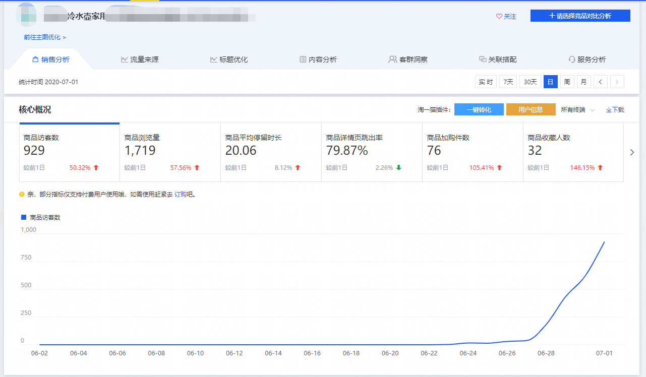 %title插图%num 两个地方判断店铺流量是否精准----包你看了就会