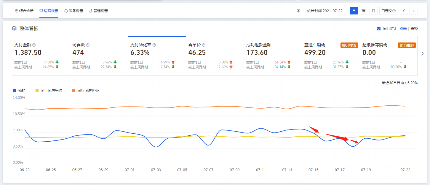 %title插图%num 教你如何正确使用生意参谋,解决店铺现存问题