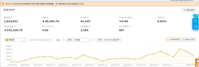 淘宝集市店铺的非标和标品活动的实操