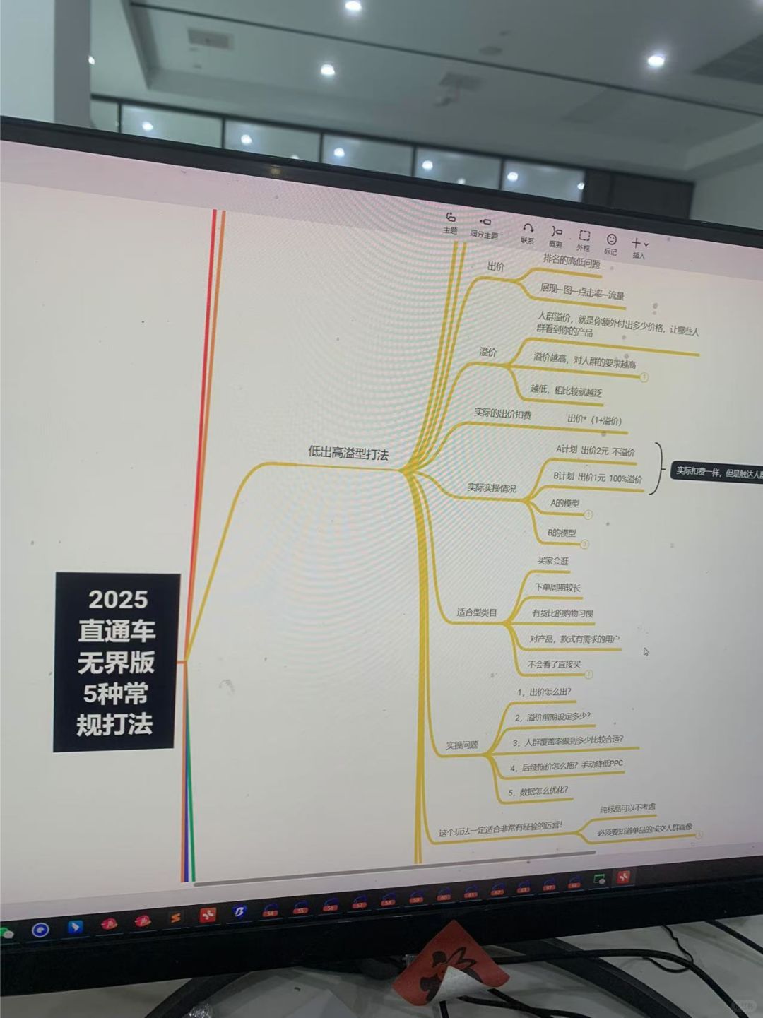 运营主管那清晰无比的运营规划思路