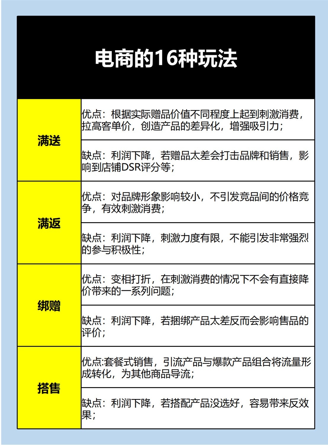 电商人必须要搞懂的16种活动玩法16种电商玩法 ...