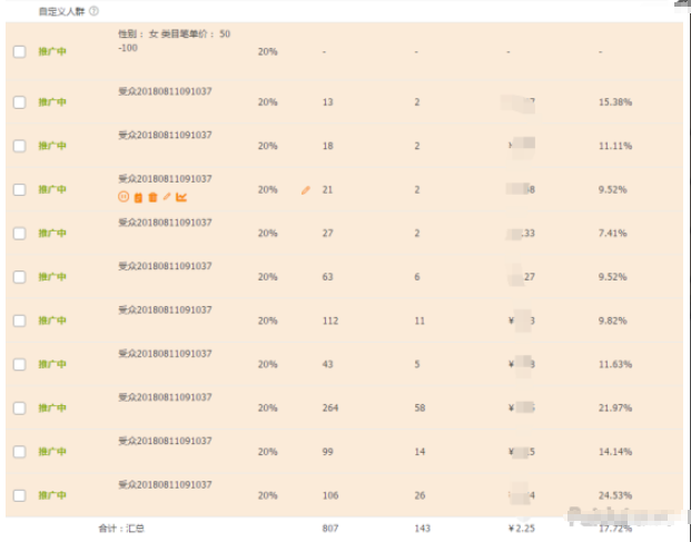 直通车上十分方法实操干货