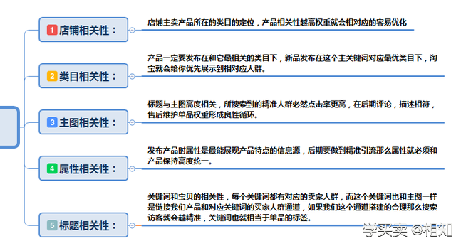 %title插图%num 店铺运营策略和分支店铺优化技巧
