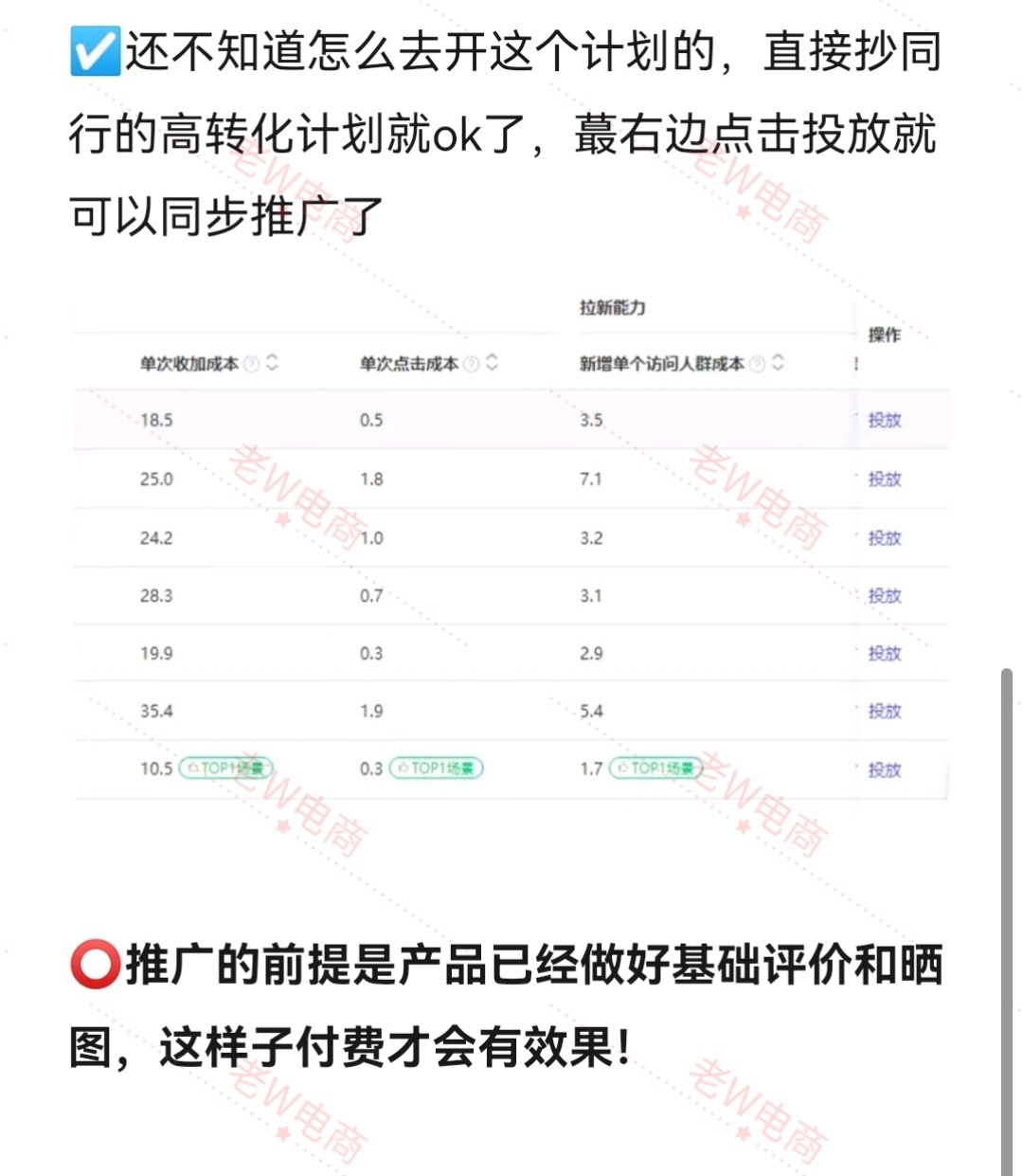 怎么查看竞争对手直通车准确数据？！