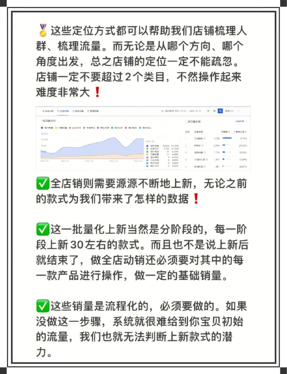 电商起店弯道超车！打造爆款！