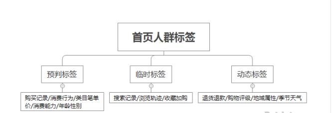 手淘首页猜你喜欢入池及产品首页流量爆发实操
