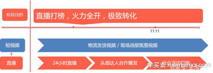 淘宝双十一直播超车机会：根据不同阶段的直播策略和侧重点讲解！