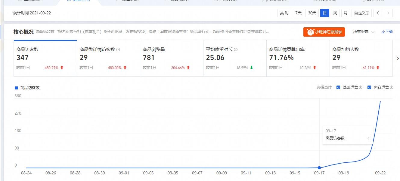 [就听我讲一次]21年爆款最全面且系统的打造计划，你有多少忘记了？