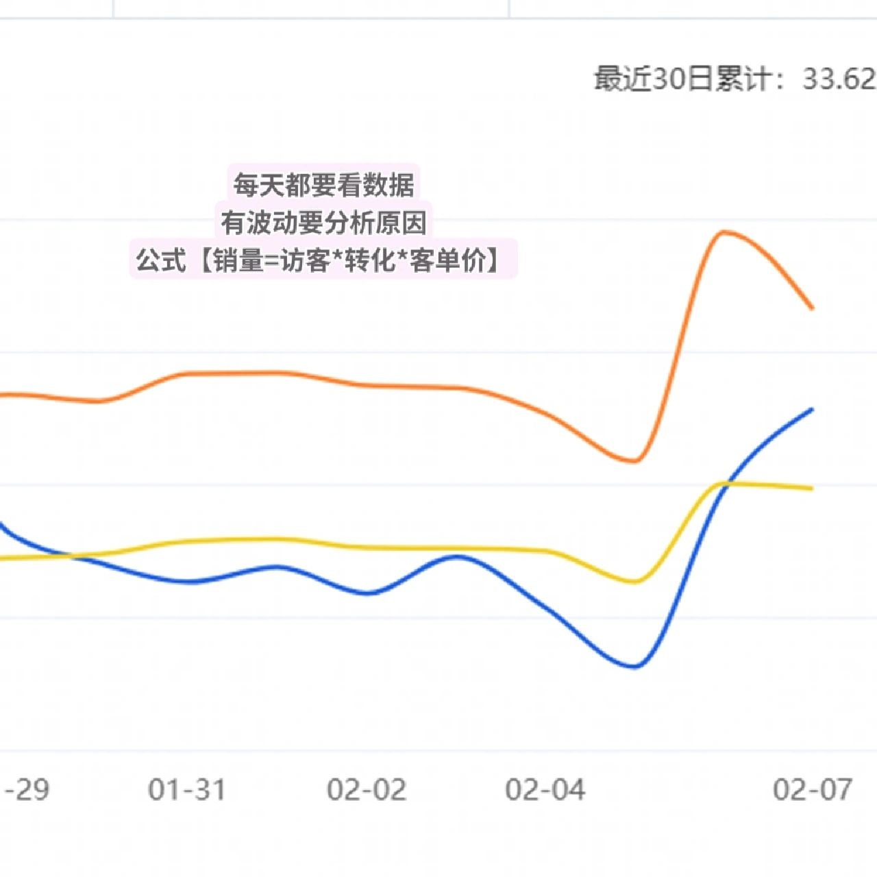 98年电商运营 | 月薪7K | 入行2年我才明白.