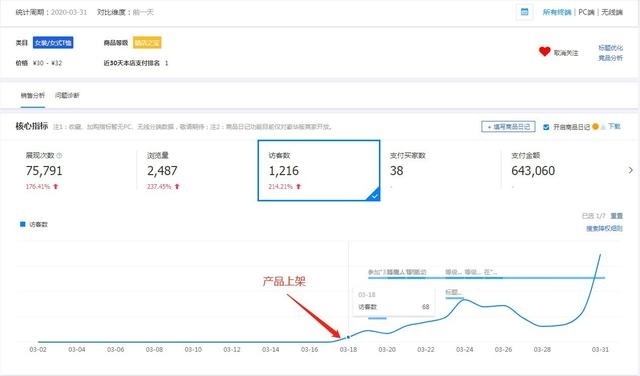 %title插图%num 新品上架到流量爆发,实操流程