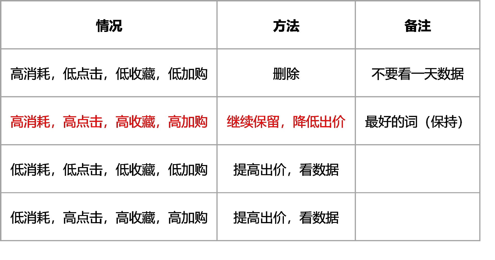 %title插图%num 新品上架到流量爆发,实操流程