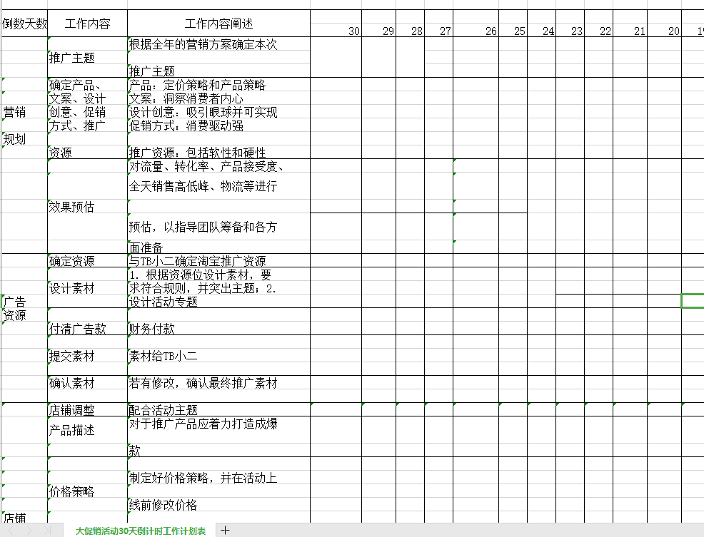%title插图%num 如何从零打造店铺爆款盘活整店,内附运营表格图