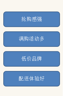 %title插图%num 唯品会平台分析节选:电商运营