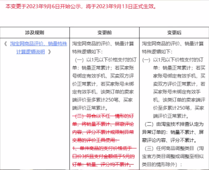 淘宝一元以下订单计入销量