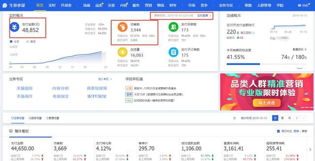 淘宝资深运营分享店铺20个细节小技巧