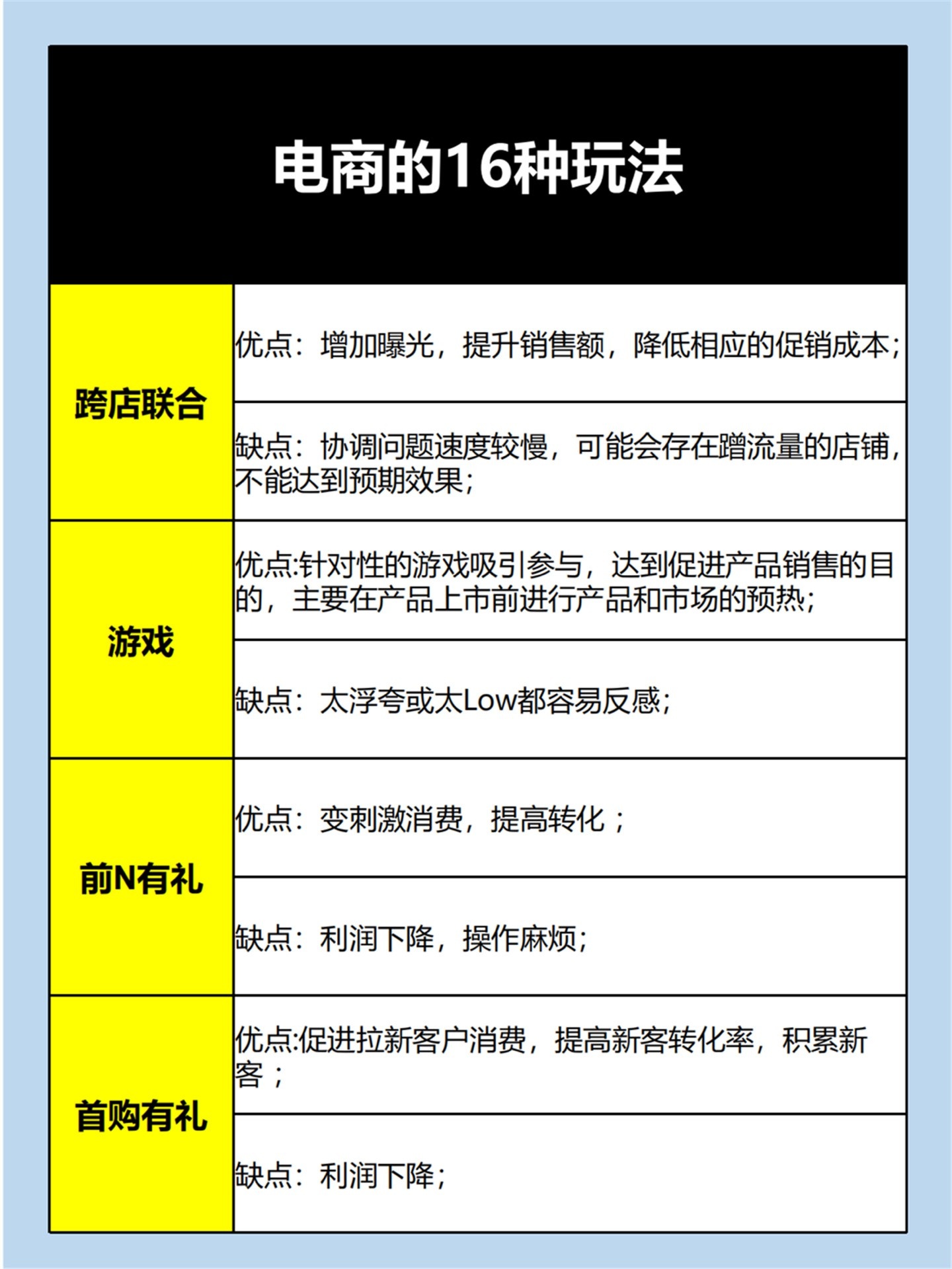 电商人必须要搞懂的16种活动玩法16种电商玩法 ...