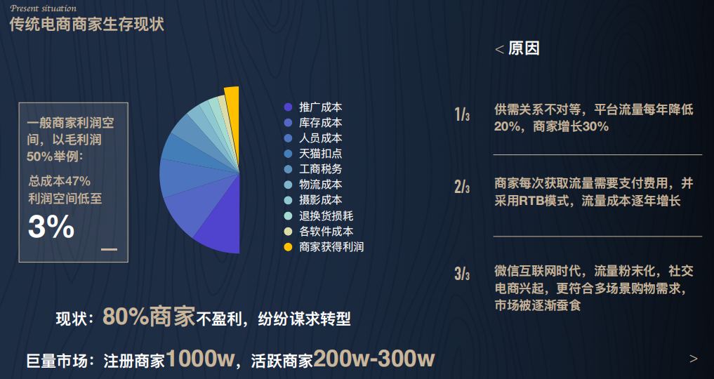 %title插图%num 女有张大奕,男有李佳琪,游戏化社交电商3.0时代到来!