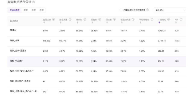 分析你真正的客户都在哪来？