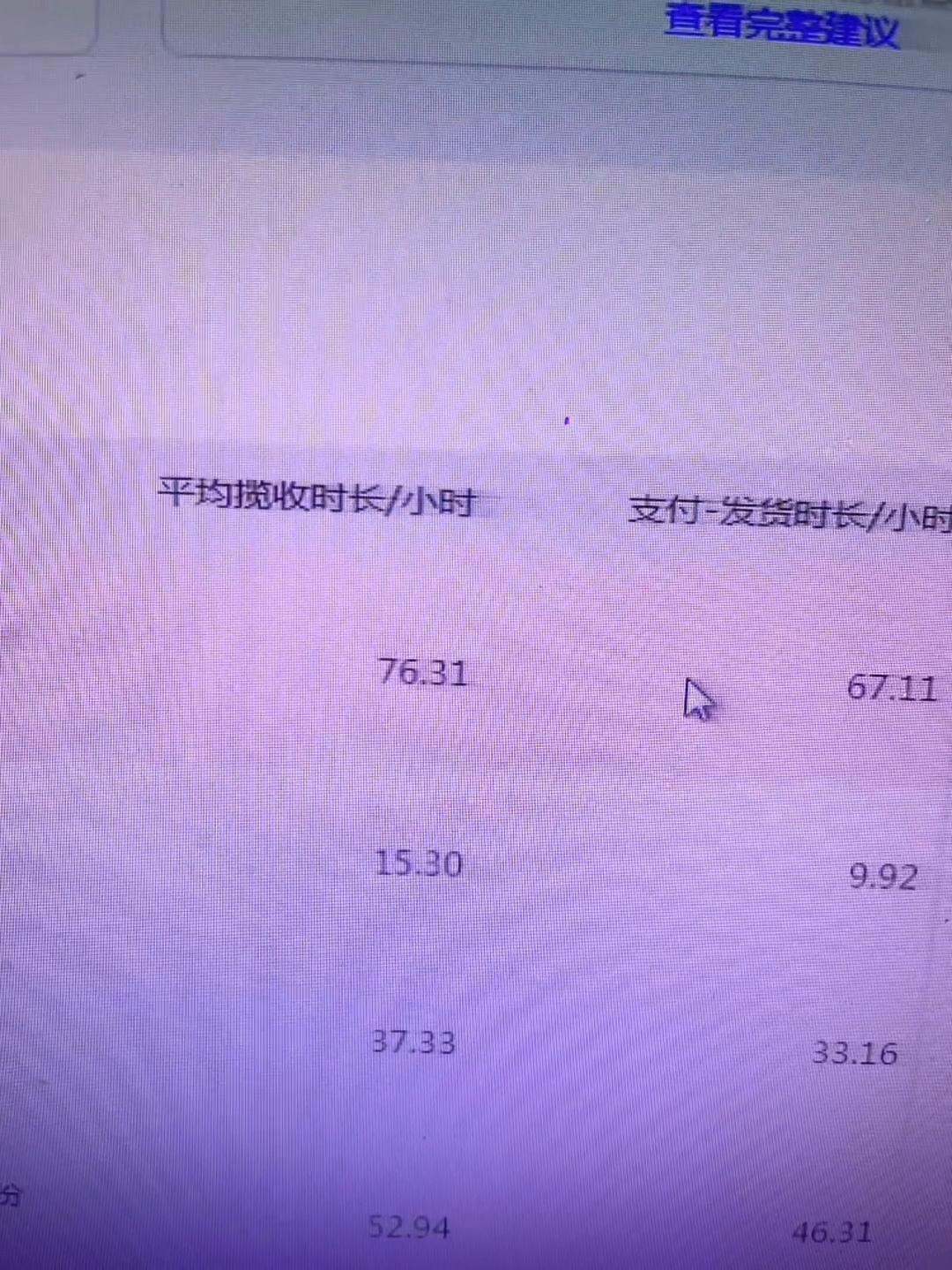 影响店铺流量，针对性提升