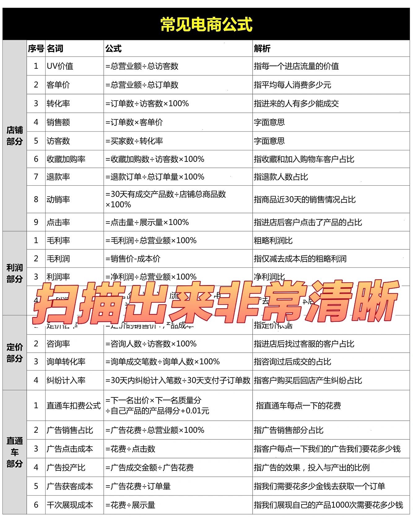 %title插图%num 电商公式编辑