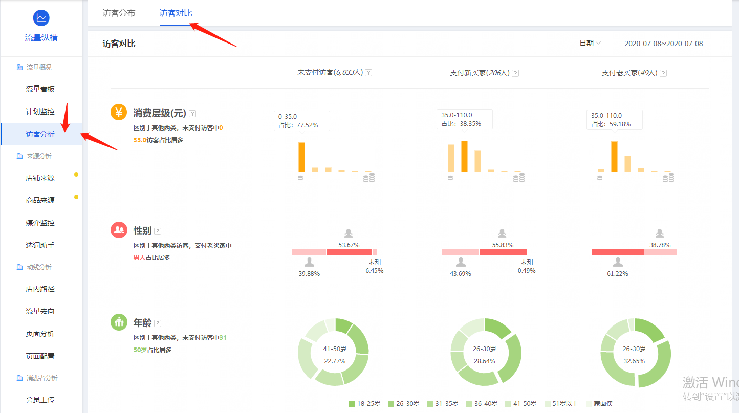 %title插图%num 两个地方判断店铺流量是否精准----包你看了就会