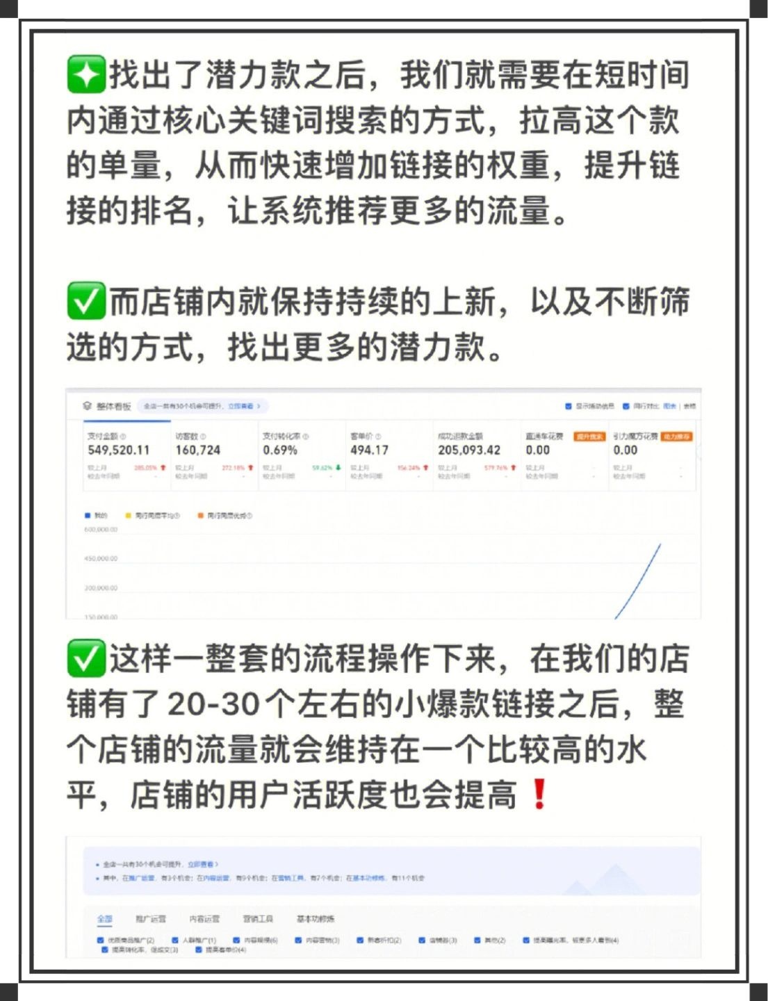 电商起店弯道超车！打造爆款！