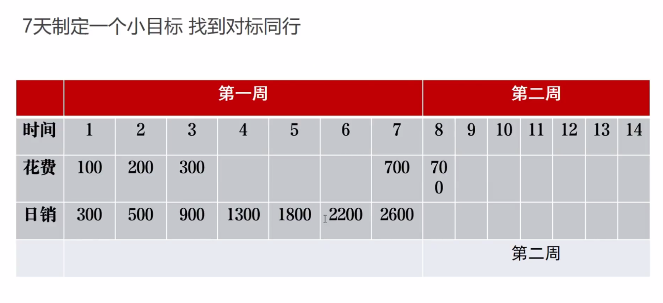 %title插图%num 全站推广成交出价打造爆款的玩法,只要三个步骤