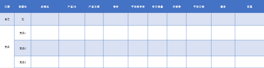 【问答帖】新品如何破零？店铺没有爆款怎么办？链接四个周期如何操作？