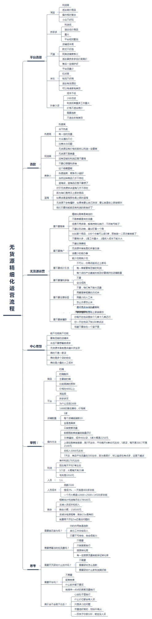2022年无货源精细化运营操作流程