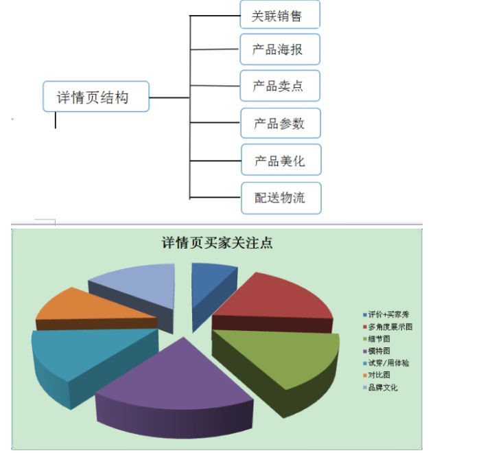%title插图%num 预算有限,怎么引流?看老司机带你低价引爆直通车!