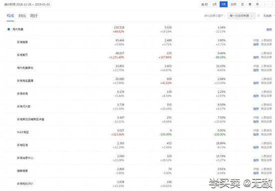 %title插图%num 新品上架必备攻略:直通车优化重点解析