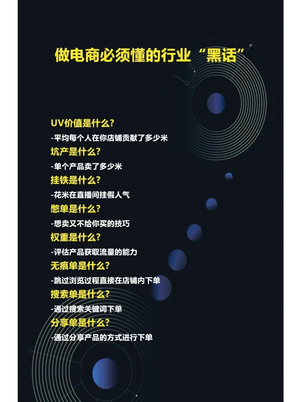 创业做电商必须要懂的行业术语