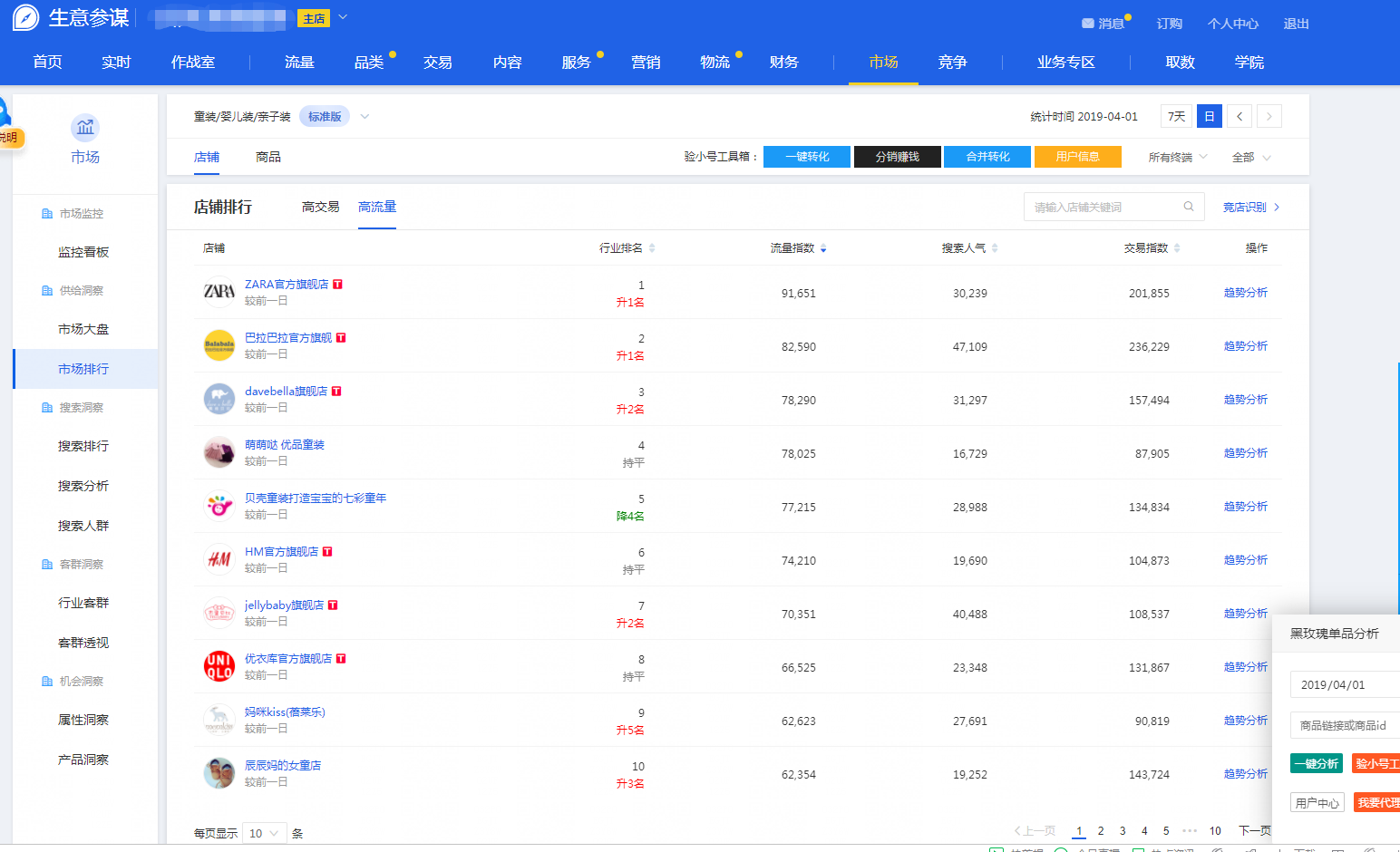 %title插图%num 4月伊始,如何打造单品爆款