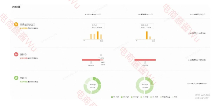%title插图%num 你连销量下滑分析都不会还做什么淘宝?