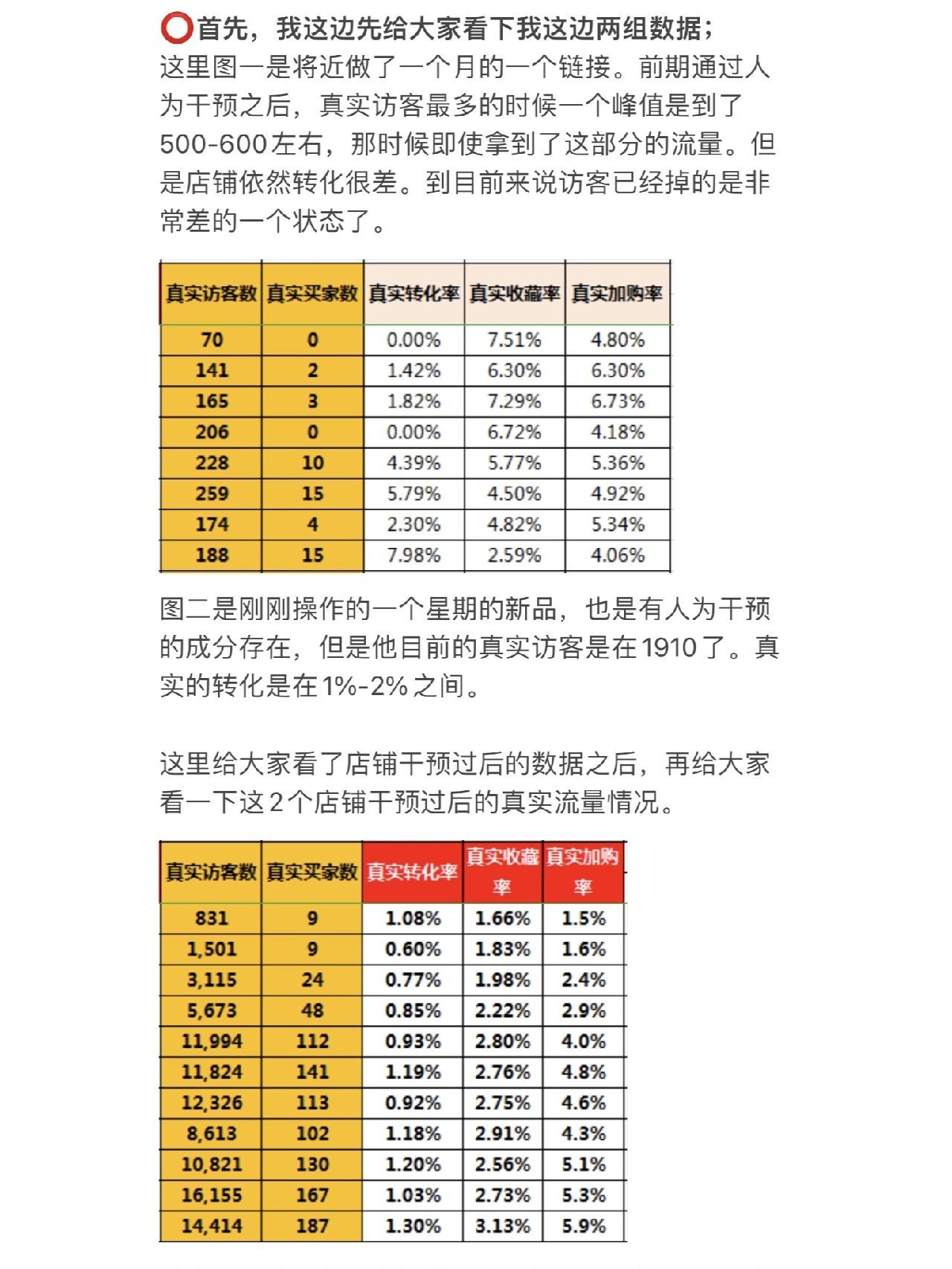 影响店铺流量最大的三大因素！