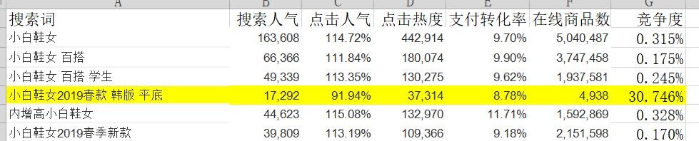 最新高权重bd玩法，适合所有产品