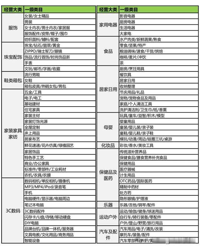 %title插图%num 2025年1月天猫入驻免保证金类目汇总!支持保证金履约险!