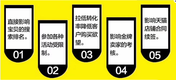%title插图%num 2020年了!权重还重要吗?