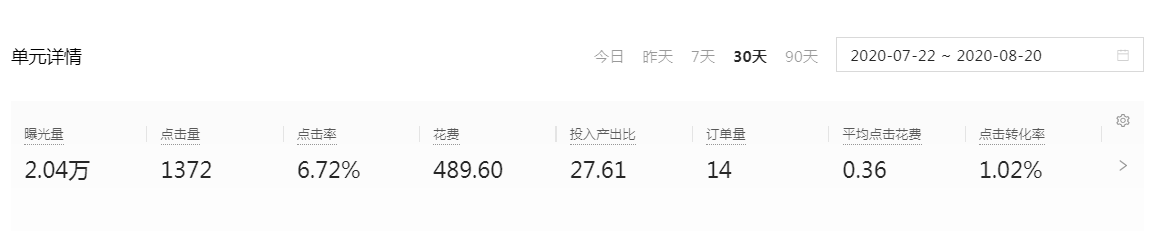 【问答帖】新品如何破零？店铺没有爆款怎么办？链接四个周期如何操作？