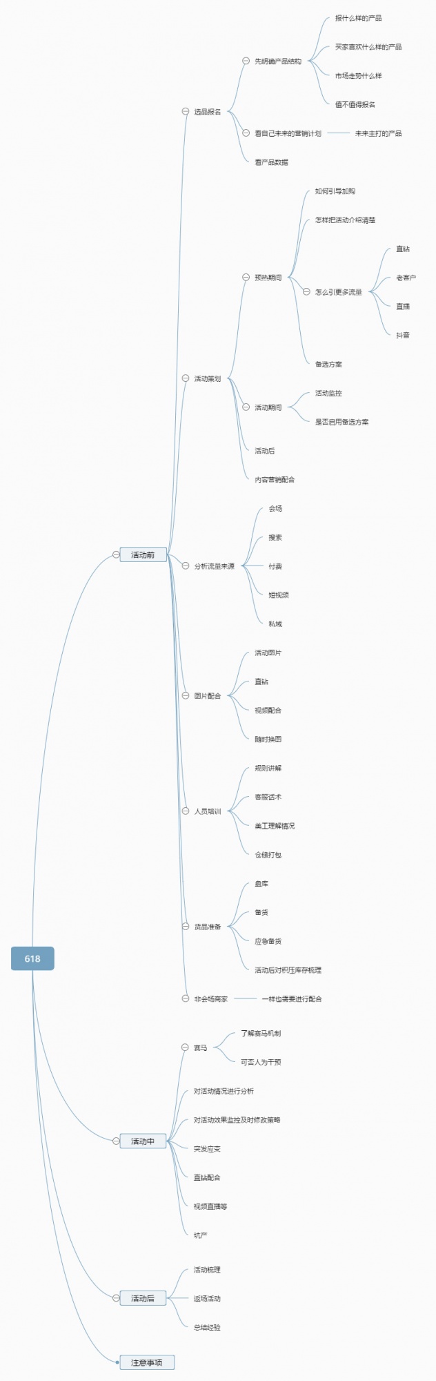 %title插图%num 618马上来了,备战指南,最全攻略