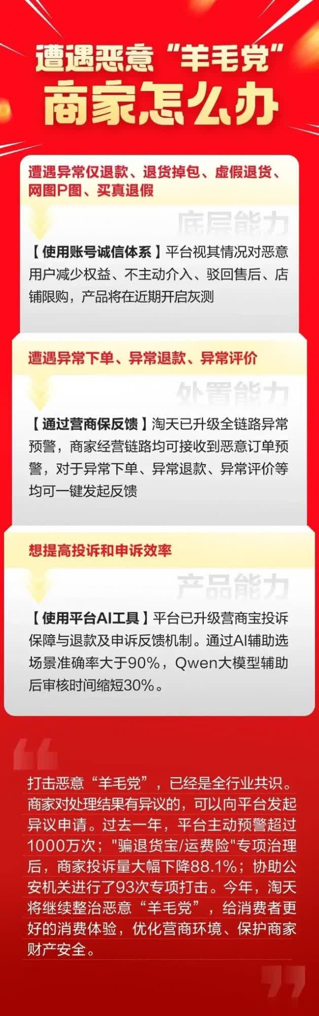 %title插图%num 遭遇“恶意订单”,淘天升级能力帮助商家治理羊毛党
