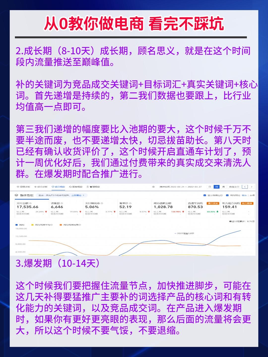 教你做电商，看我不踩坑
