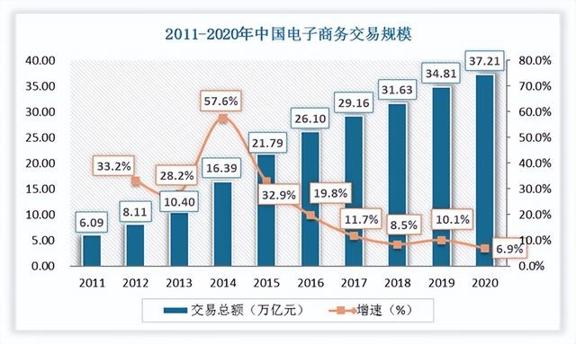主动出击，淘宝生变！一个重大信号，跟每个人都有关。