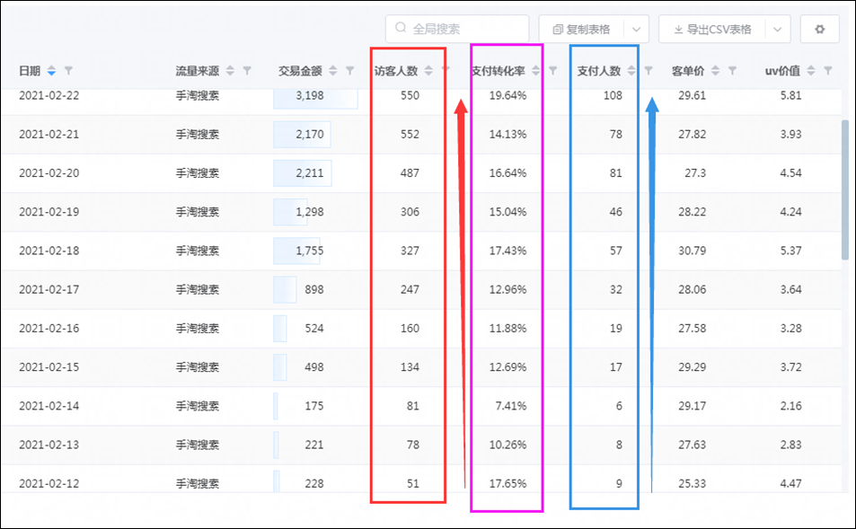 %title插图%num 搜索起爆的核心思路和底层逻辑,做好这两点,1单不刷也能爆!